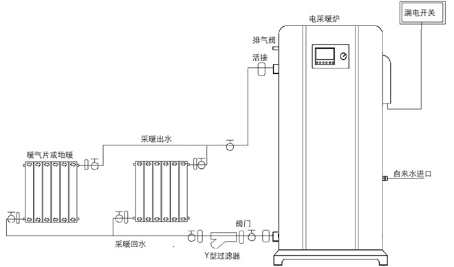 德深落地式单采暖电锅炉安装图